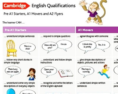 CAMBRIDGE ENGLISH Qualifications: Pre-A1 Starter, A1 Movers and A2 Flyers